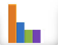 Meta Chart Pie Chart