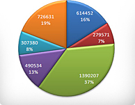 Chart Of Games Chart maker, Chart, Donut chart