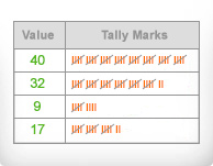 Tally Chart Excel