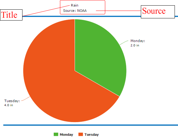 meta chart pie chart