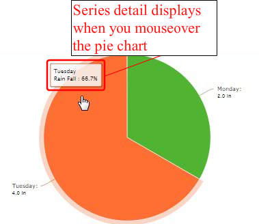 Meta Chart Pie Chart