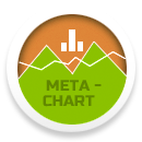 Meta Chart Pie Chart