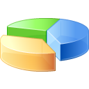 Meta Chart Pie Chart