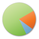 3 Way Pie Chart