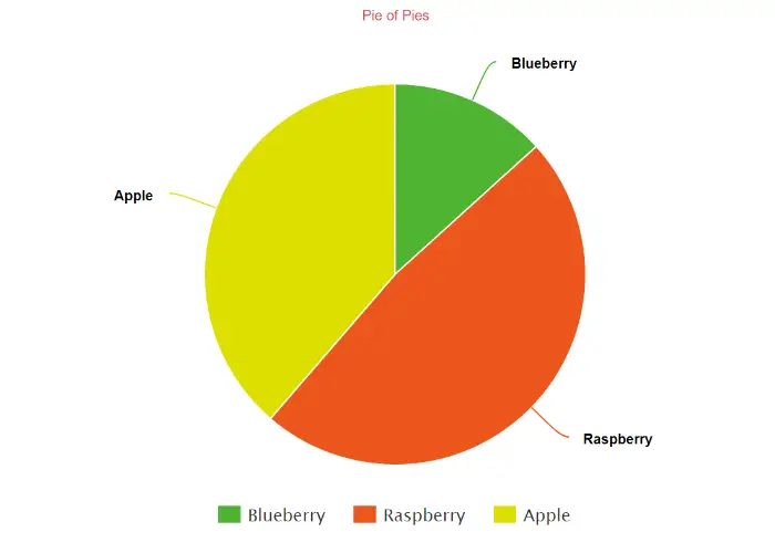 Pie Chart Budget Maker